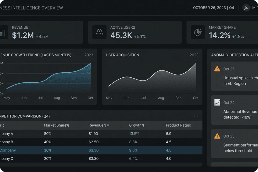 Intelligence & Analytics Agent: Real-Time Insights That Drive Smarter Decisions