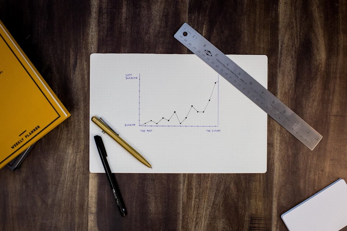 Ecommerce KPIs: The 15 Metrics That Actually Matter in 2026